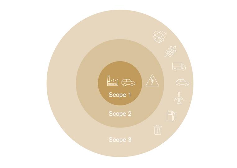 Kekse, Gebäck und Snacks von Griesson - de Beukelaer Energieemissionen