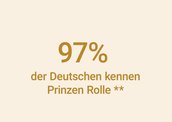 96 Prozent kennen Prinzen Rolle in Deutschland 96 Prozent kennen Prinzen Rolle in Deutschland