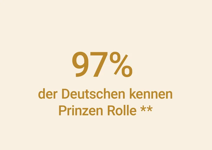 96 Prozent kennen Prinzen Rolle in Deutschland 96 Prozent kennen Prinzen Rolle in Deutschland