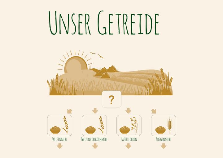 So backen wir bei Griesson - de Beukelaer mit Getreide, Mehl und Haferflocken